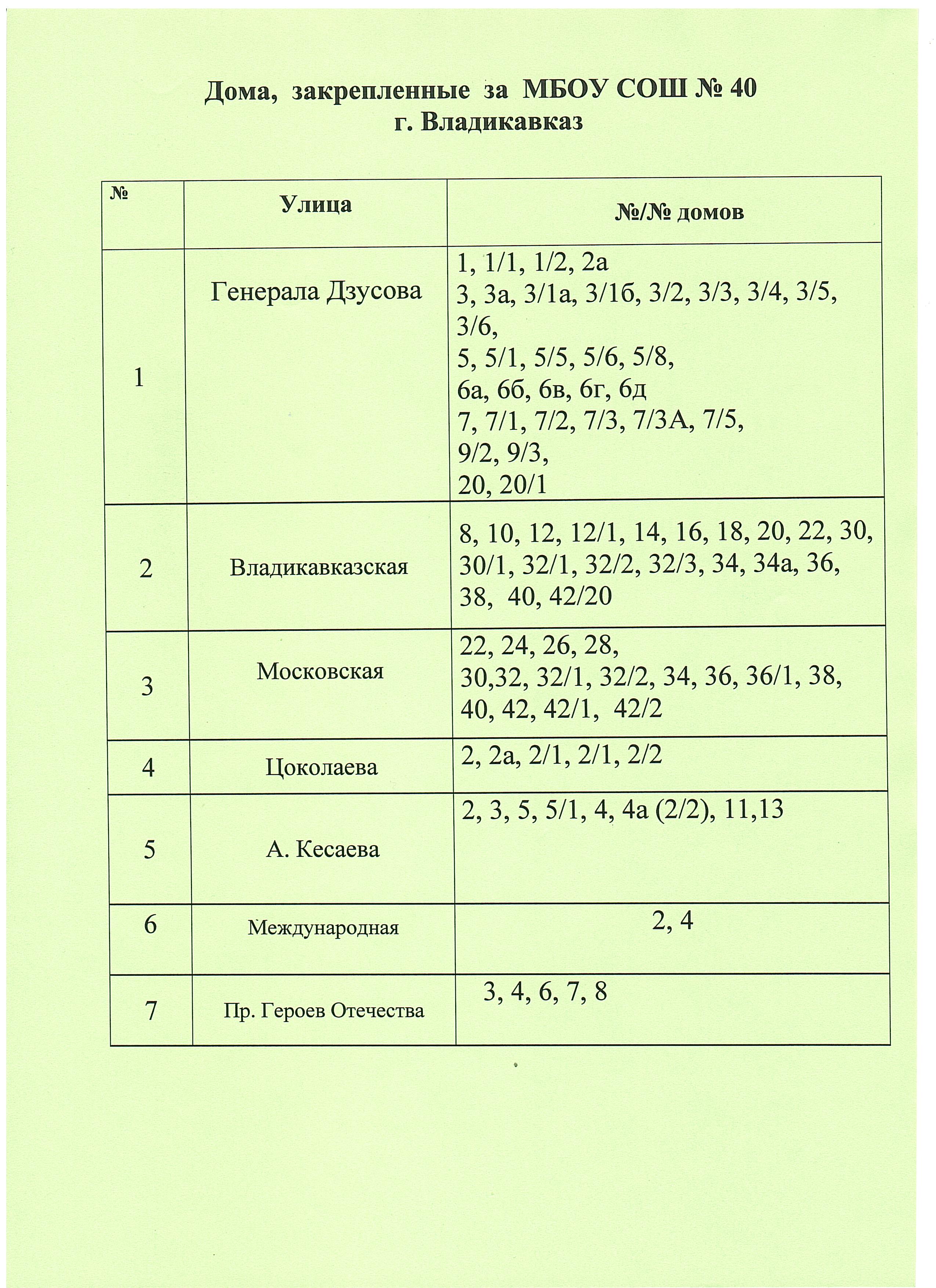 Правила поступления